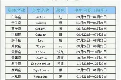 三月15是什麼星座|3月15日出生是什么星座